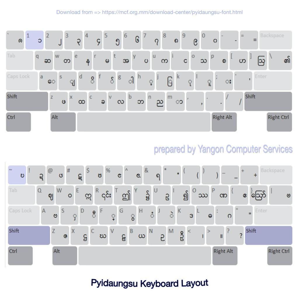 pyidaungsu font typing